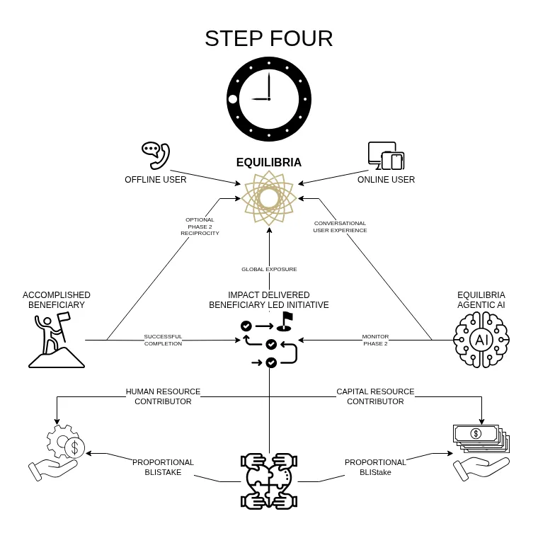 How it Work-STEP FOUR