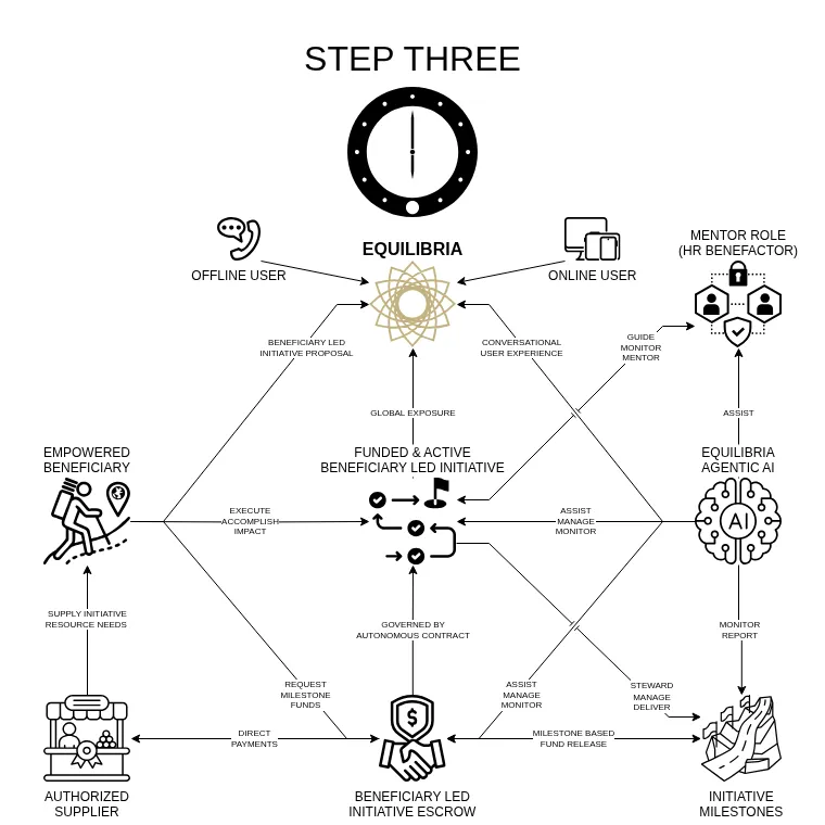 How it Work-STEP THREE