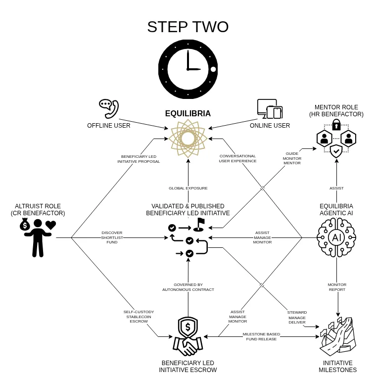 How it Work-STEP TWO